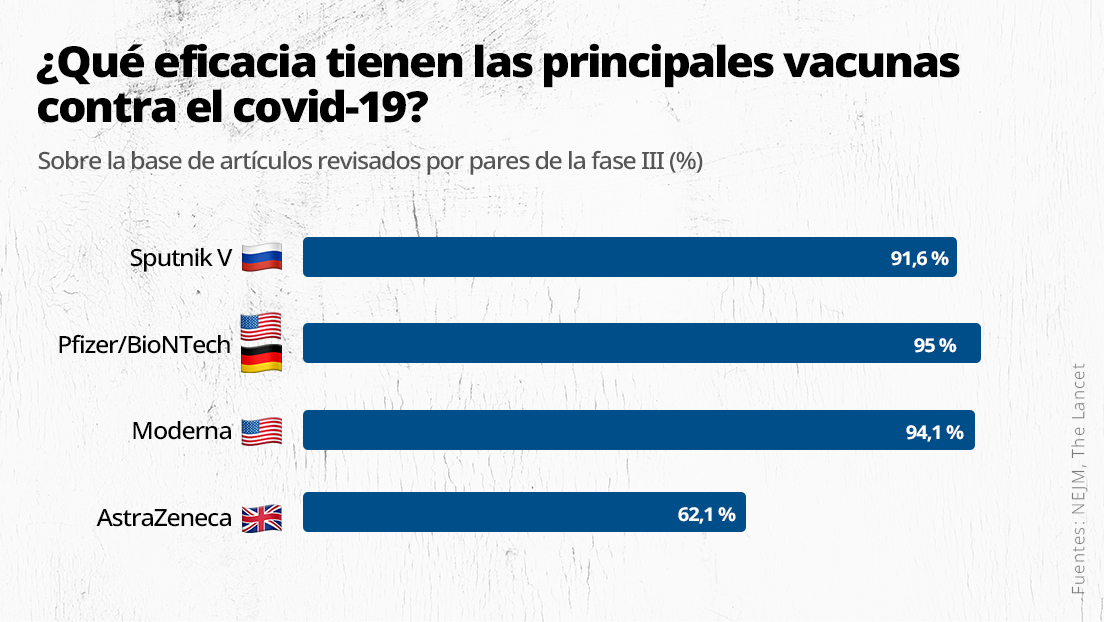 eficacia