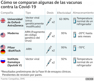 Sinopharm: las dudas sobre la primera vacuna contra la covid-19 aprobada por China (y cómo se compara con otras)