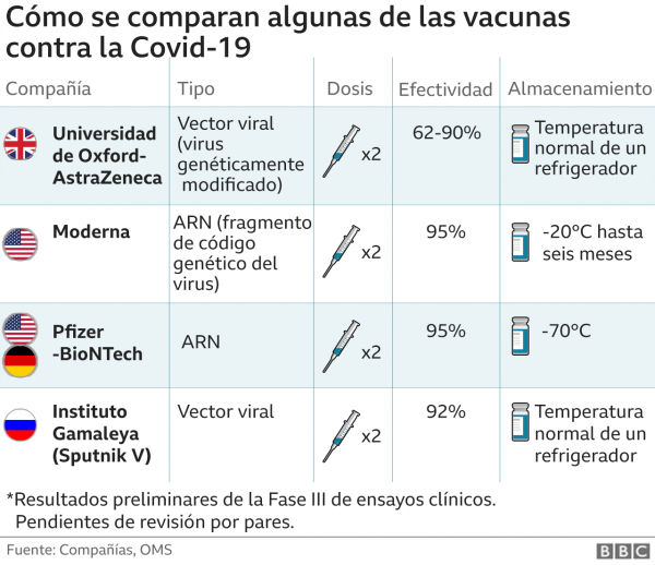Sinopharm: las dudas sobre la primera vacuna contra la covid-19 aprobada por China (y cómo se compara con otras)