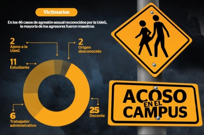 Acoso en el campus (UdeG)