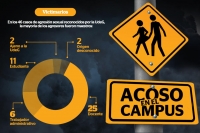 Acoso en el campus (UdeG)