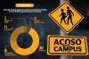 Acoso en el campus (UdeG)