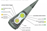 Irán comienza a probar armas nucleares