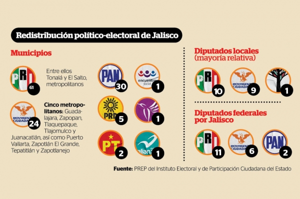 La nueva geografía política de Jalisco