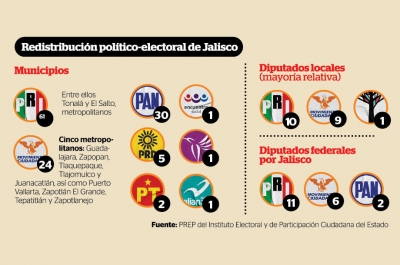 La nueva geografía política de Jalisco