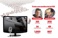 Fiscalía mediática