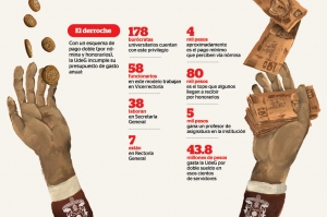 El doble sueldo en la UdeG