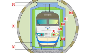 Bochorno para España: el escándalo de los trenes que costaron millones y no caben en los túneles