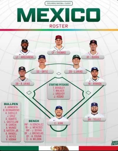 México presenta su roster para el Clásico Mundial de Béisbol 2026