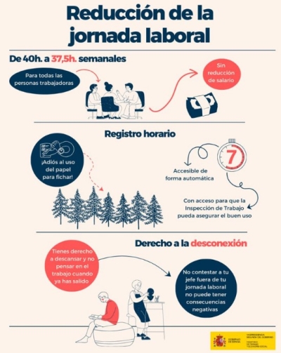 El Gobierno de España da &#039;luz verde&#039; a la reducción de la jornada laboral: ¿cómo queda?