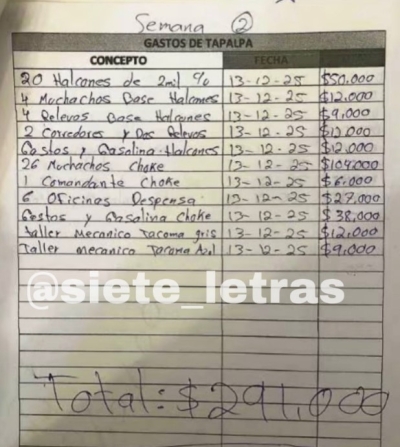 Contabilidad a la vieja escuela: los secretos operativos de la narconómina del 'Mencho'