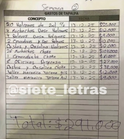 Contabilidad a la vieja escuela: los secretos operativos de la narconómina del 'Mencho'