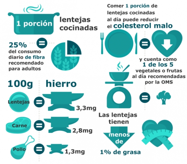 Por qué es tan saludable comer lentejas