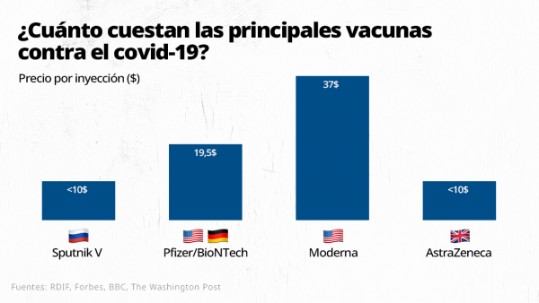 Eficacia, precio y almacenamiento: Comparamos las cuatro principales vacunas contra el covid-19