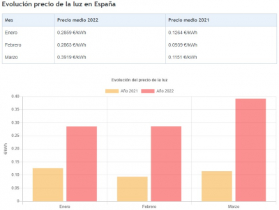 Cómo el PP y el PSOE impidieron el desarrollo energético para beneficiar a las grandes empresas en España