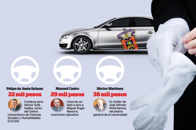 Choferes de lujo en UdeG