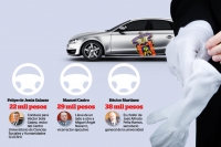 Choferes de lujo en UdeG