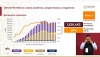 Cifras del reporte sobre Covid-19 presentado por la Secretaría de Salud