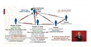Se confirma primer caso de coronavirus en México