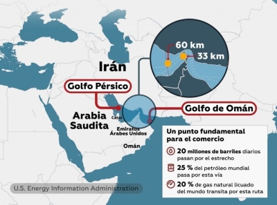 "Abril negro": estiman que el mundo jamás vivió una crisis energética de tal magnitud