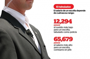 Escoltas de la burocracia