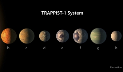 Recreación de los siete planetas del sistema de TRAPPIST-1