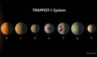 Recreación de los siete planetas del sistema de TRAPPIST-1 