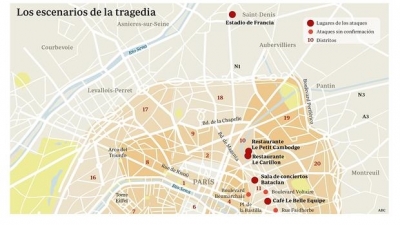 Al menos 128 muertos y 200 heridos en una cadena de atentados en París