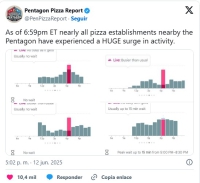 El curioso índice de la pizza que 'predijo' en EE.UU. el ataque de Israel contra Irán