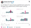El curioso índice de la pizza que &#039;predijo&#039; en EE.UU. el ataque de Israel contra Irán