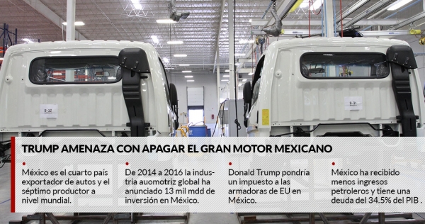 Trump pone bajo amenaza uno de los pocos motores bien aceitados de México: el sector automotriz