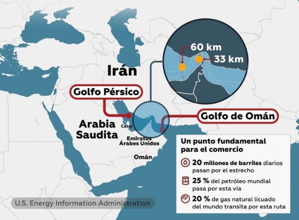 Esta es la 'trampa del Golfo' por la que Trump no podría terminar la guerra con Irán "aunque quisiera"