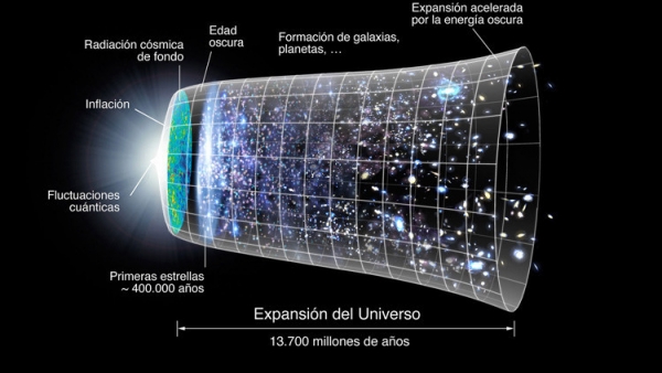 Astrofísico: &quot;El Big Bang no es el comienzo del universo&quot;