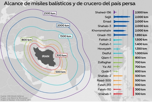 Irán ataca objetivos de EE.UU. e Israel "desde el golfo Pérsico hasta Tel Aviv" en represalia por el bombardeo a escuela