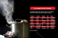 Banquetes bajo sospecha