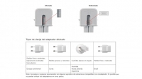 El cuadro descriptivo que divulgó Apple sobre este problema con sus enchufes