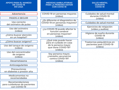 Para que no mueras por COVID-19