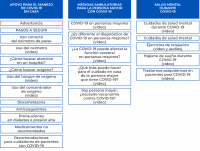 Para que no mueras por COVID-19