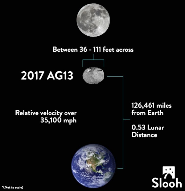 Un asteroide gigante roza la Tierra… y nadie lo nota