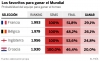 ¿Quién ganará el Mundial? Estas son las opciones de cada semifinalista