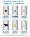 Precios en dólares estadounidenses al 27 de enero de 2016