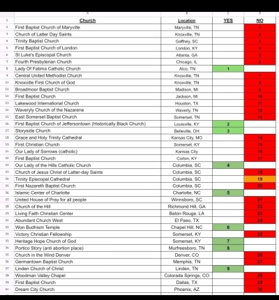 33 de 42 iglesias en EE.UU. no dieron ayuda a un bebé hambriento