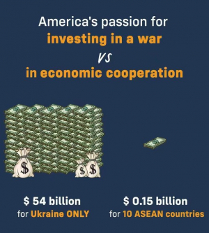 "Cuánto ama EE.UU. la guerra": China destaca que Washington invirtió 400 veces más en Ucrania que en cooperación económica con los países de la ASEAN